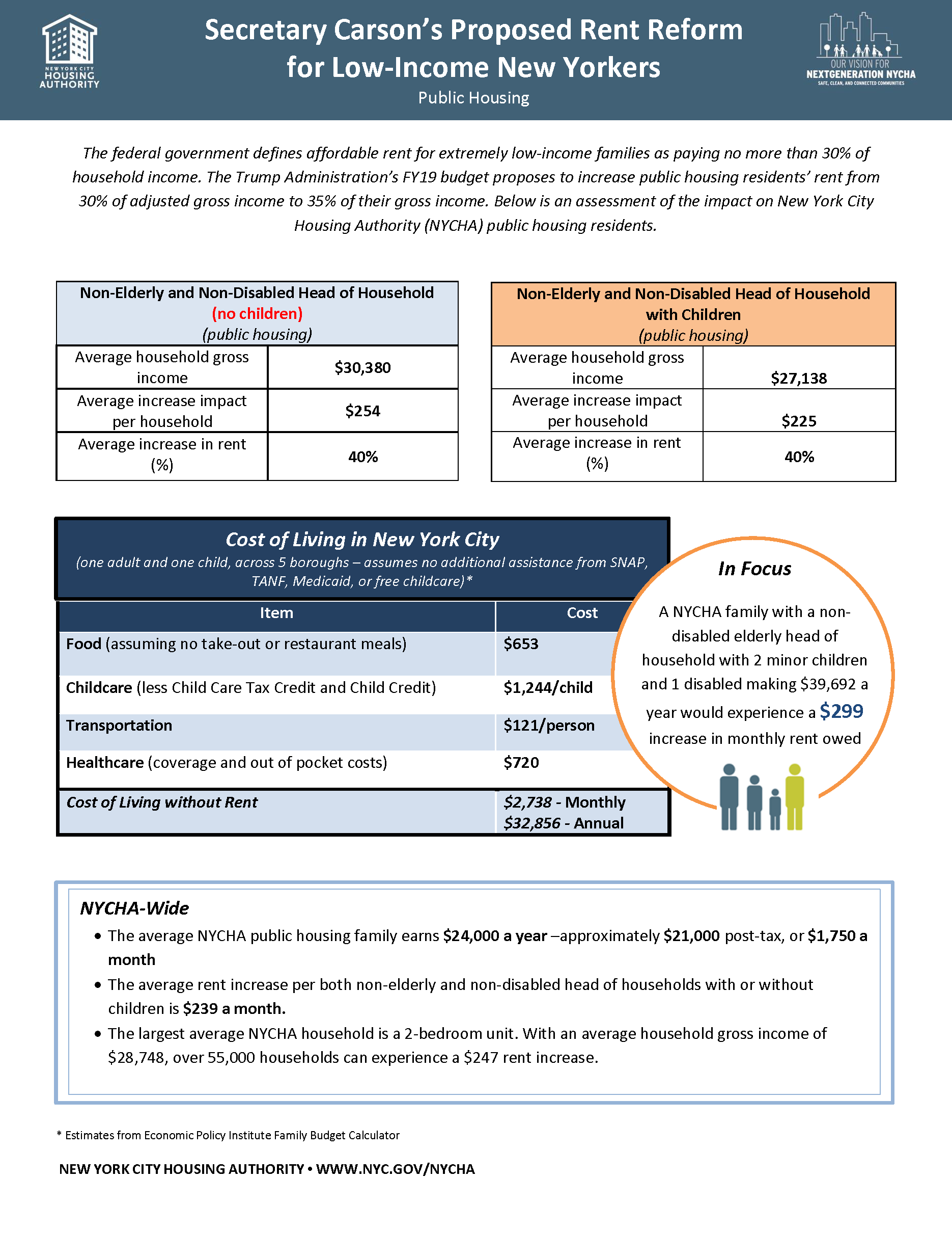 Image of Rent Increases
